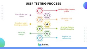 usertesting